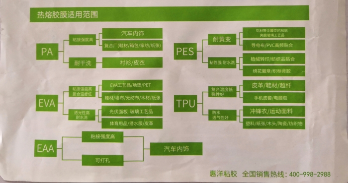 熱熔膠膜適用范圍-700.jpg 熱熔膠膜適用范圍-700.jpg